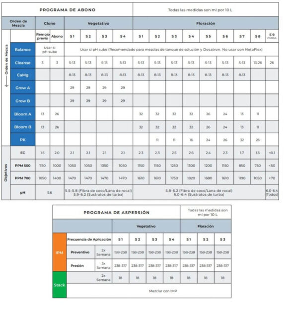 Bloom A + B - Imagen 3